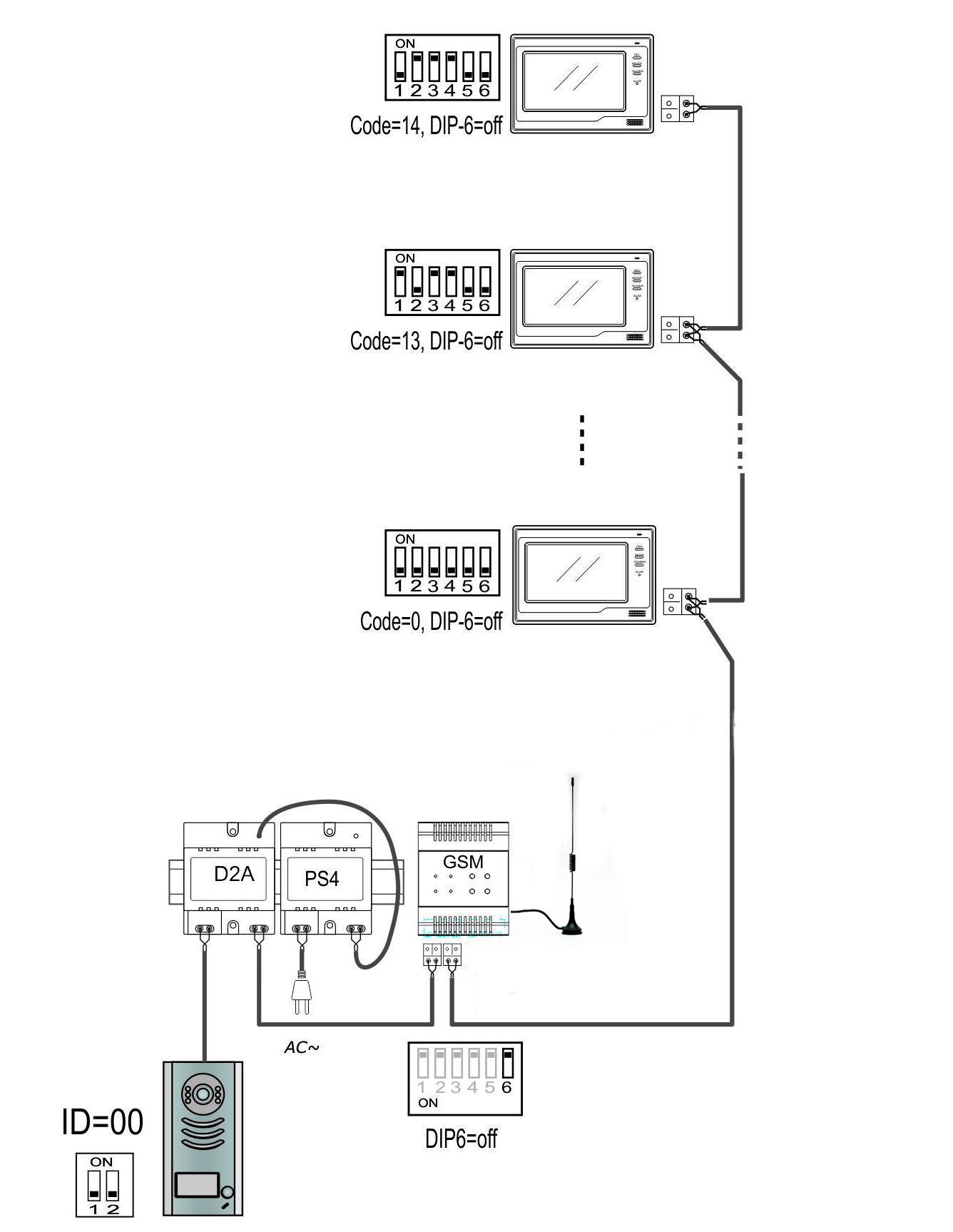 GSM adaptér PA-D2-GSM pro přesměrování na telefon