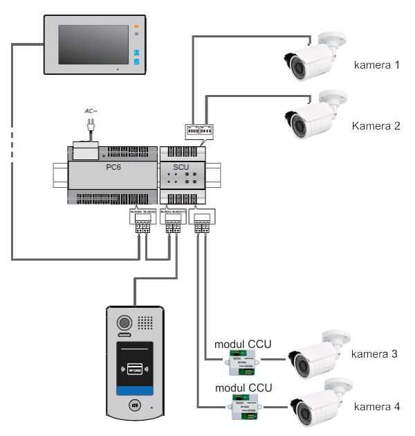 Modul PA-D2-SCU pro připojení 4 kamer