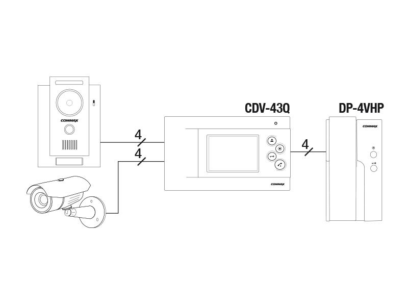 Bytový monitor CDV-43Q