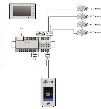 Modul PA-D2-QSW pro připojení 4 kamer