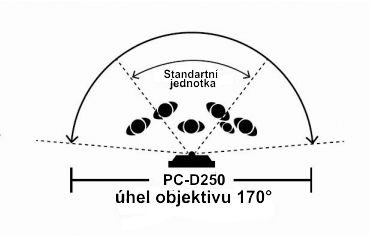 Dveřní stanice PC-D250-4-ID, objektiv kamery 170°, povrchová montáž
