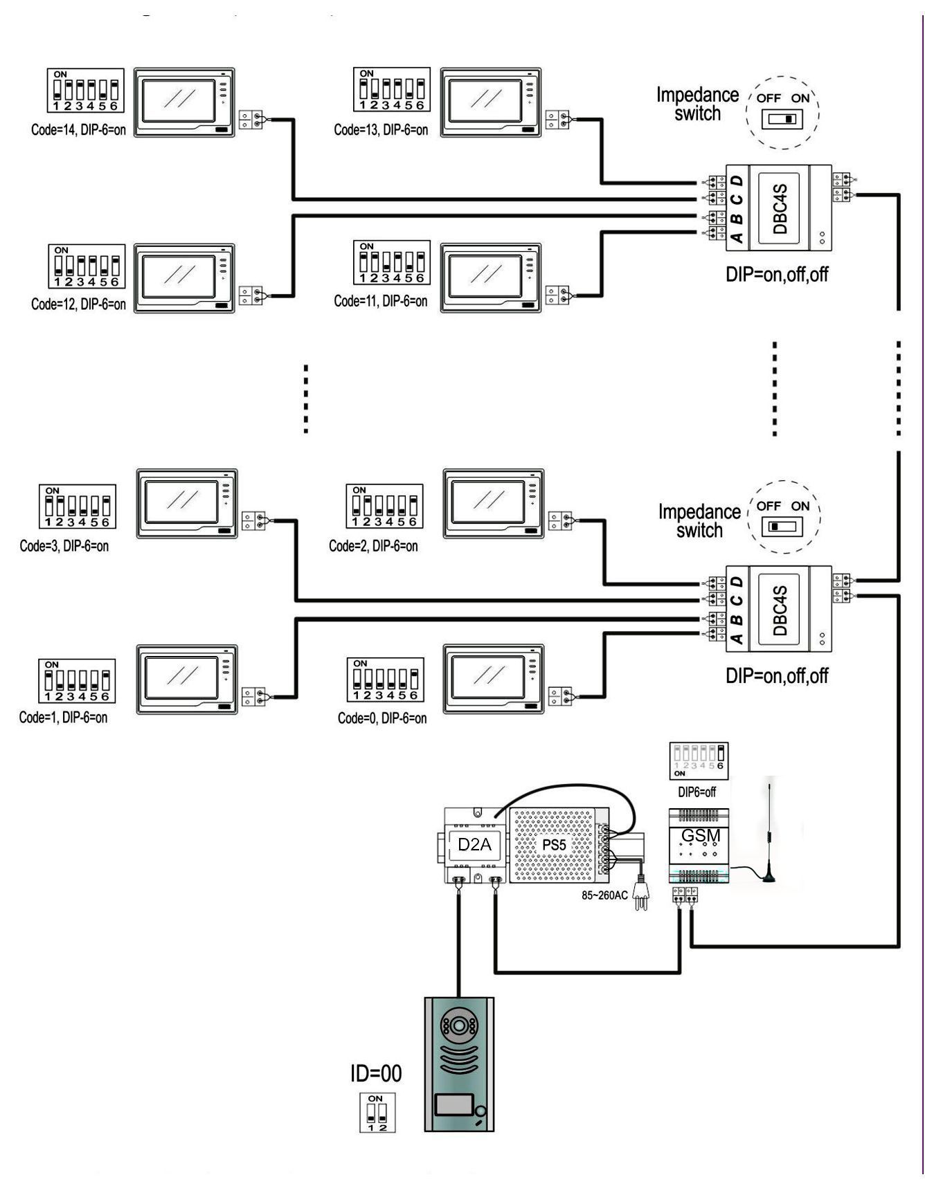 GSM adaptér PA-D2-GSM pro přesměrování na telefon