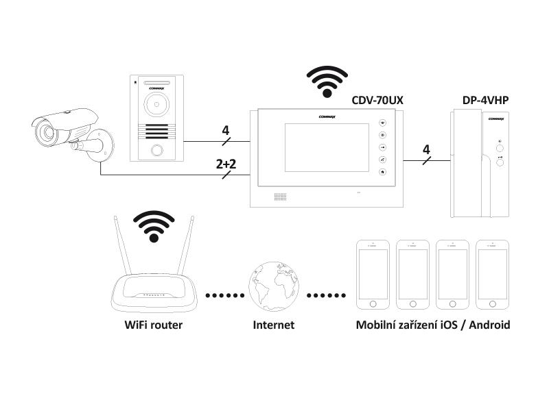 Bytový monitor CDV-70UX