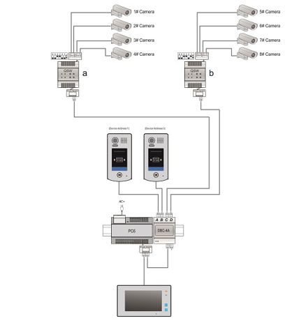 Modul PA-D2-QSW pro připojení 4 kamer