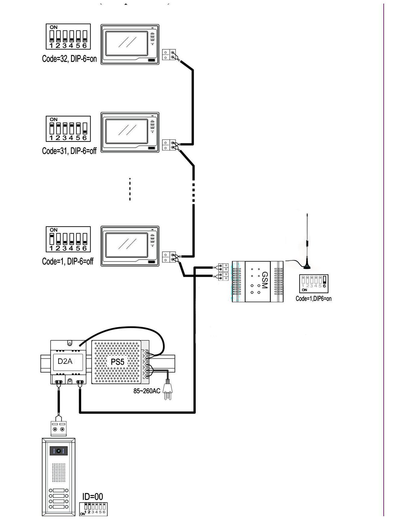 GSM adaptér PA-D2-GSM pro přesměrování na telefon