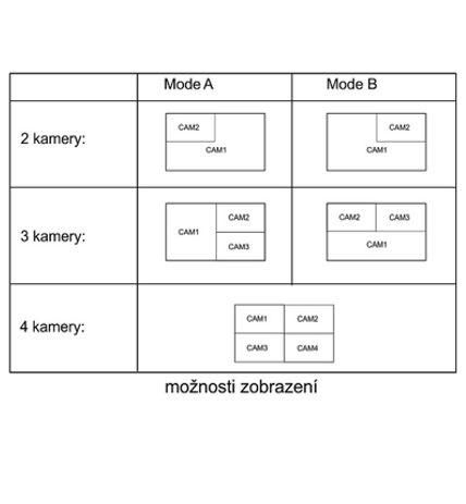 Modul PA-D2-QSW pro připojení 4 kamer