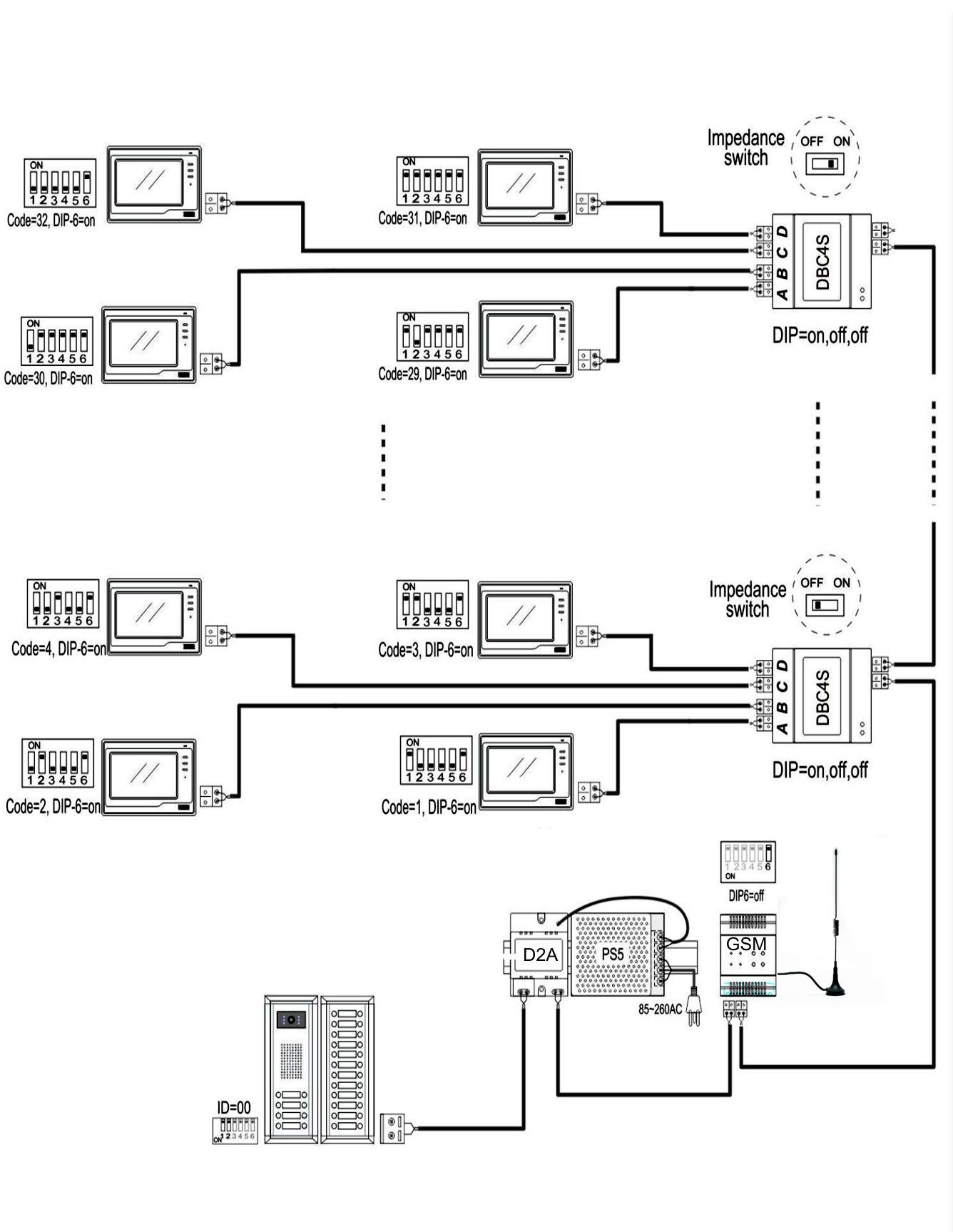 GSM adaptér PA-D2-GSM pro přesměrování na telefon